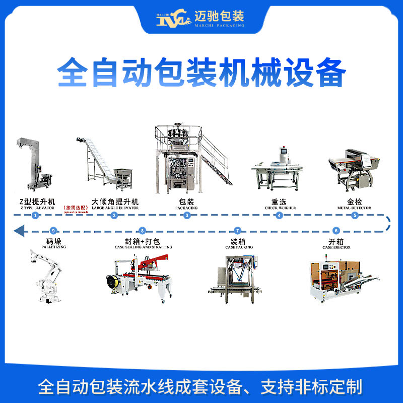 全自动包装机（jī）械设备