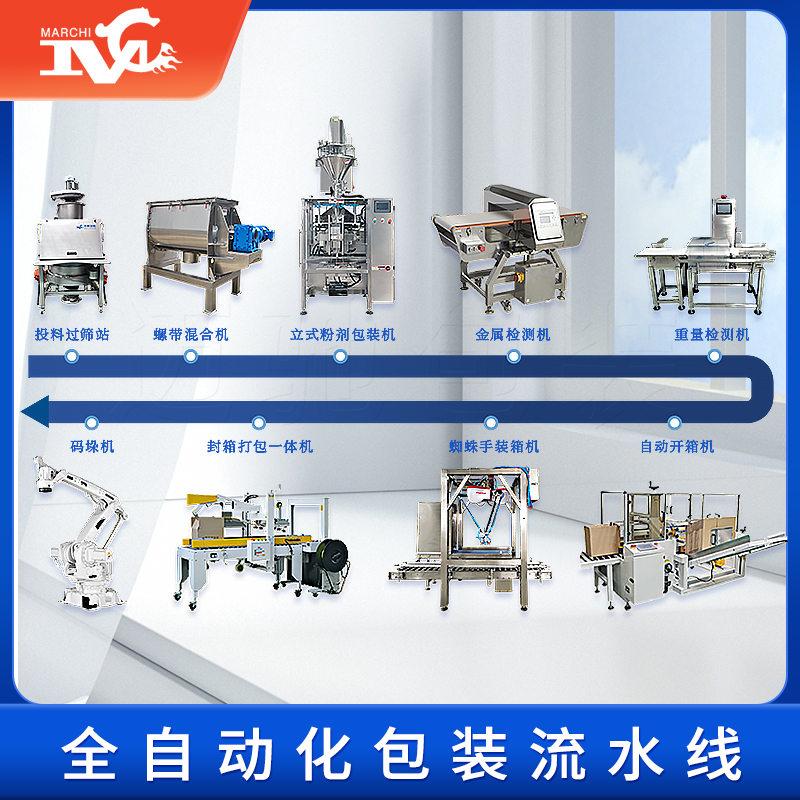 食品包裝（zhuāng）機