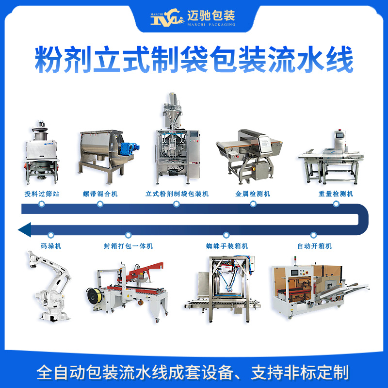 包裝生（shēng）產線
