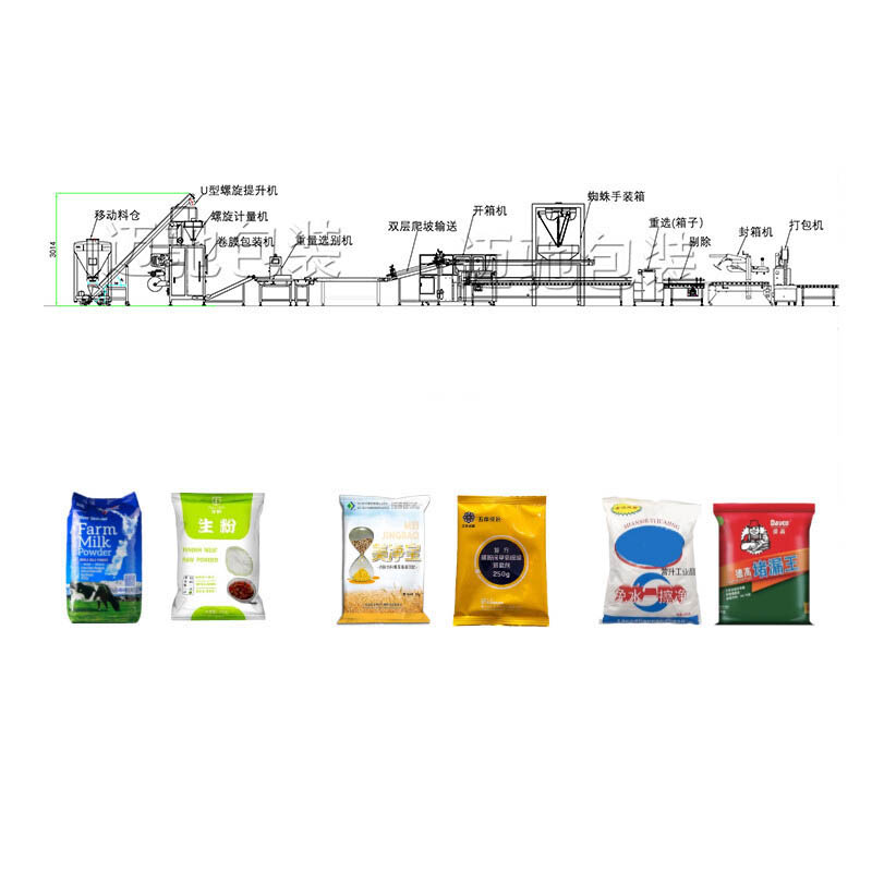 粉劑製袋包裝流水（shuǐ）線
