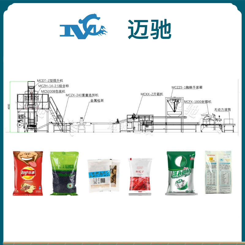 顆（kē）粒製袋包裝流水線